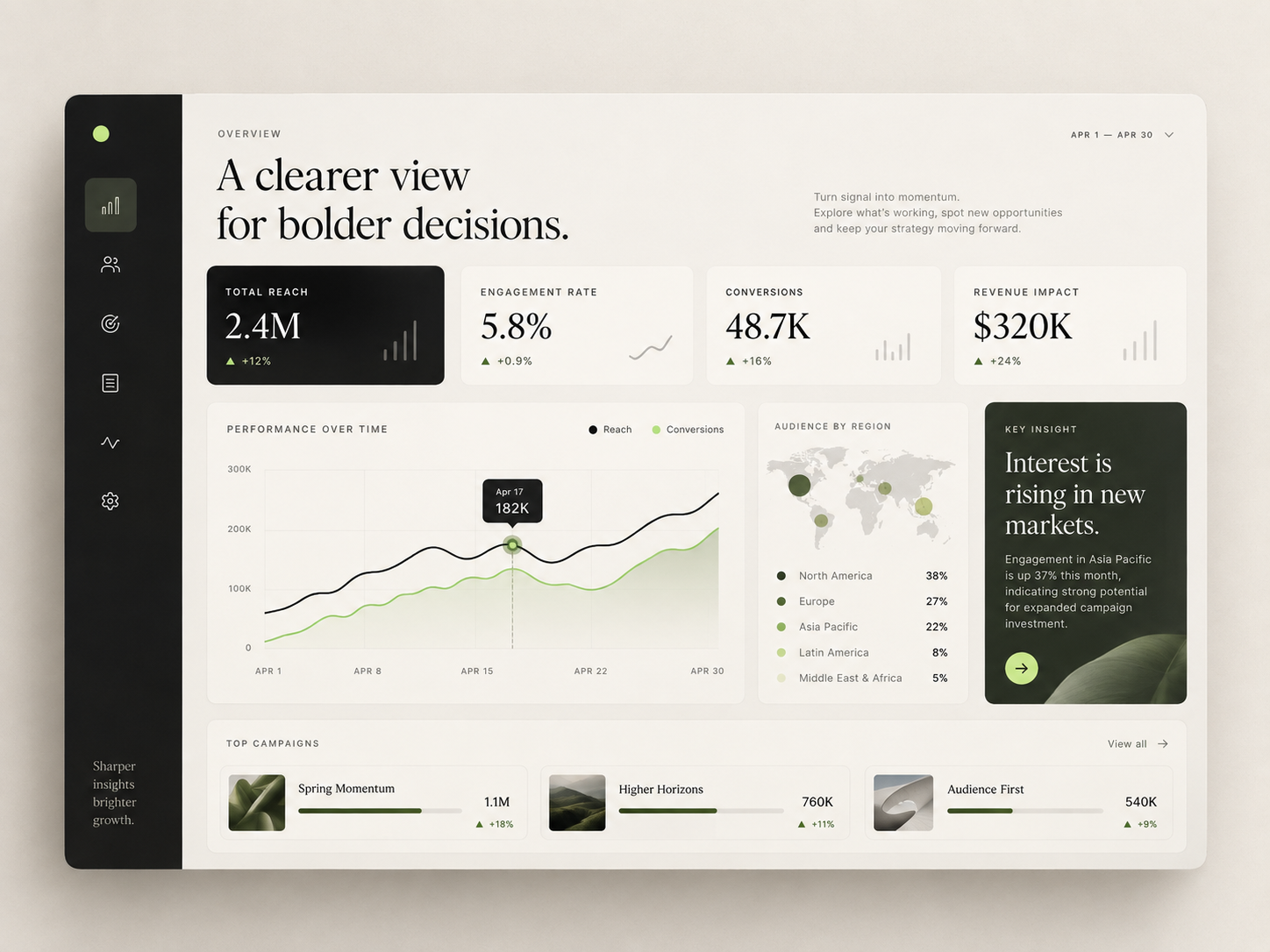 Estudo conceitual Sinal: dashboard de marketing com dados ilustrativos